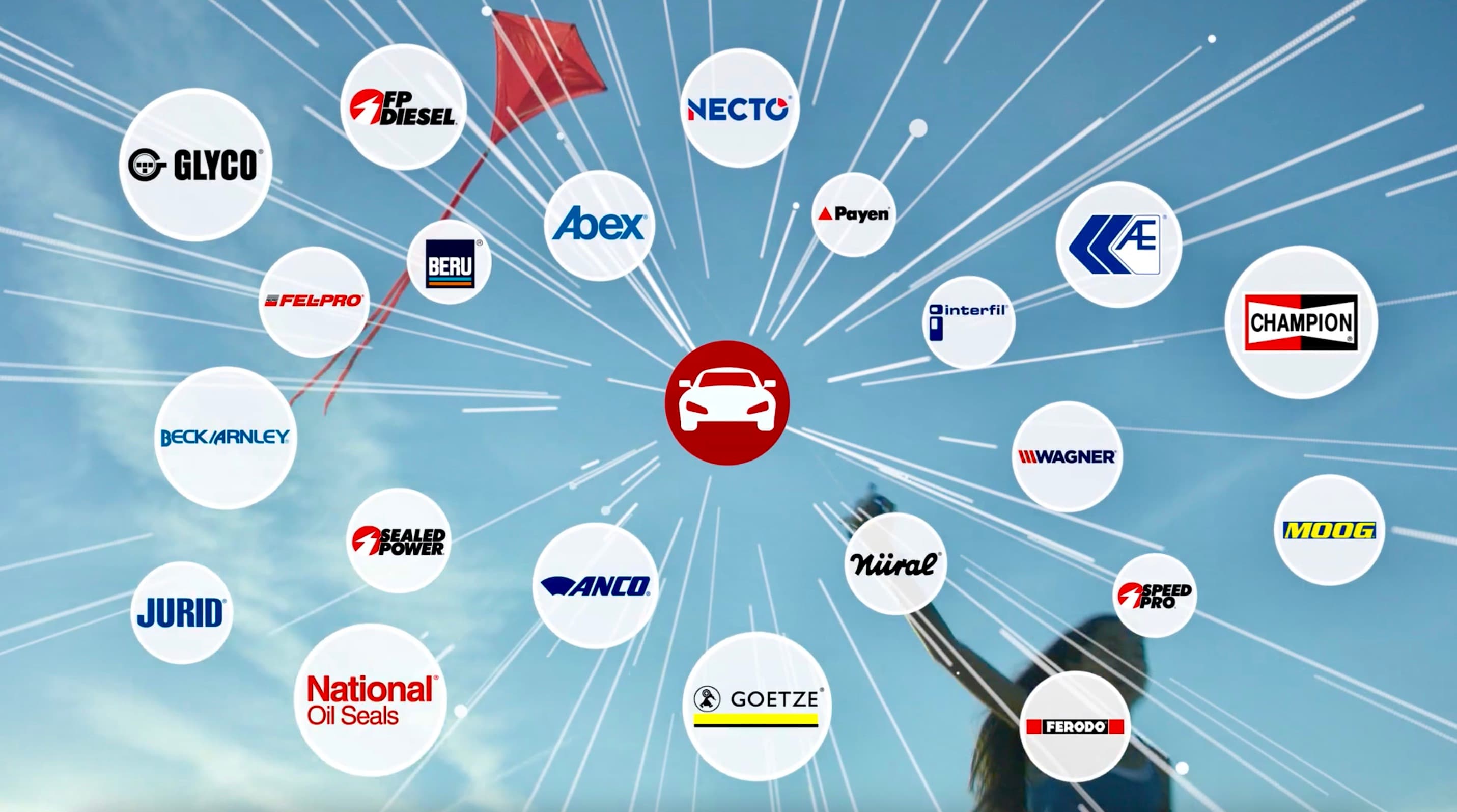 Screenshot of Federal-Mogul Motorparts brands
